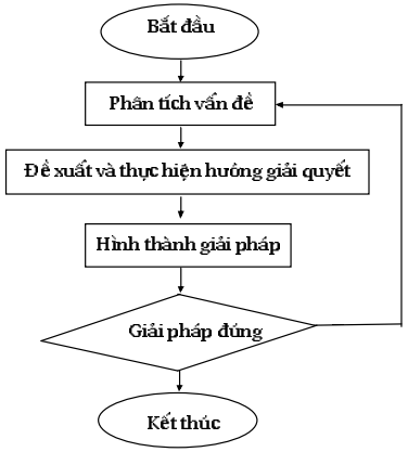 7. Phương pháp đánh giá và theo dõi